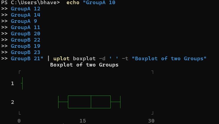Uplot Poi Visualizing Data in the Terminal: A Guide to YouPlot from Red Data Tools