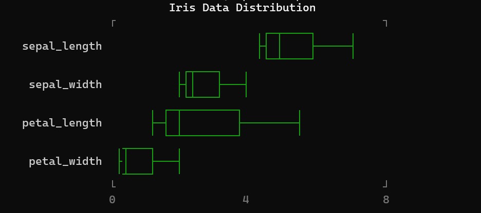 Visualizing Data in the Terminal: A Guide to YouPlot from Red Data Tools
