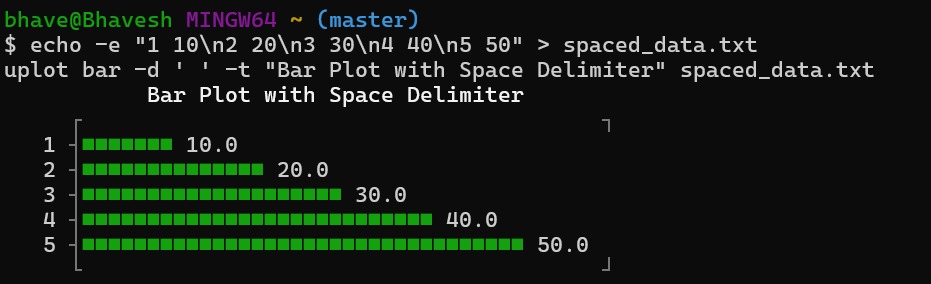 Visualizing Data in the Terminal: A Guide to YouPlot from Red Data Tools